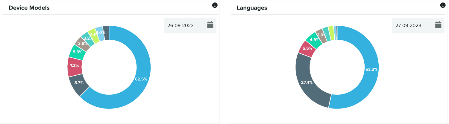 model languages