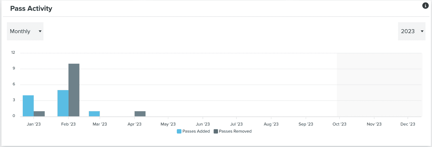 pass activity