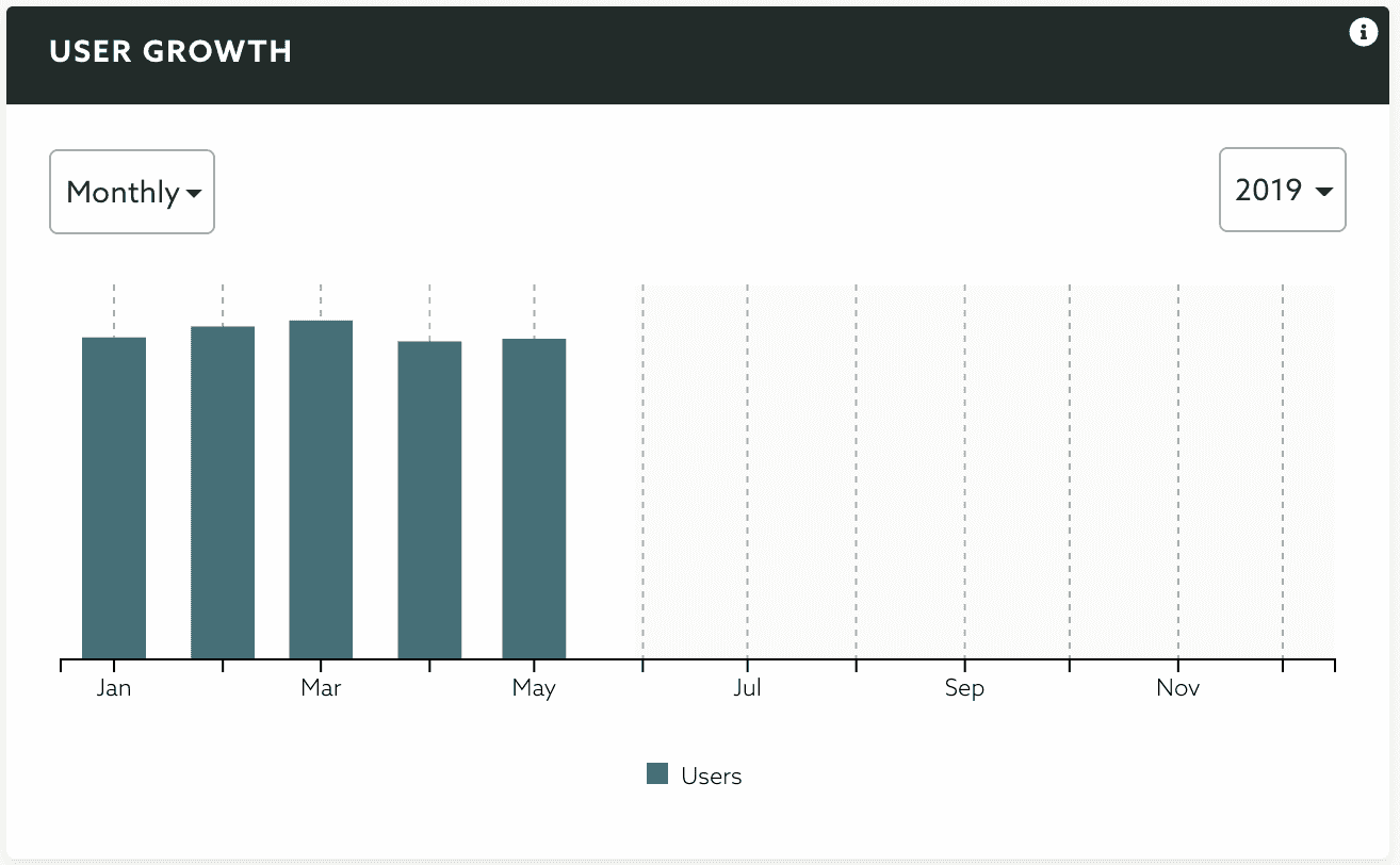 user growth