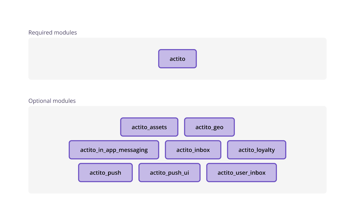 library architecture