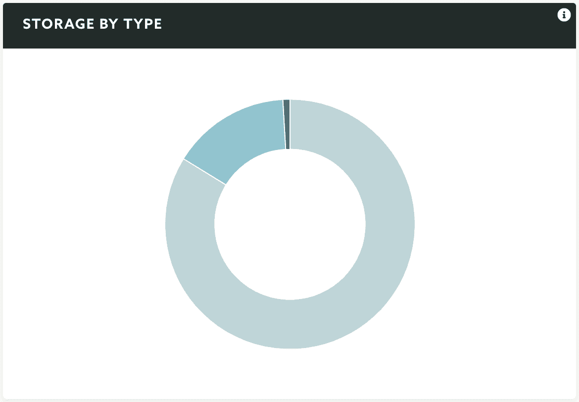 storage by type