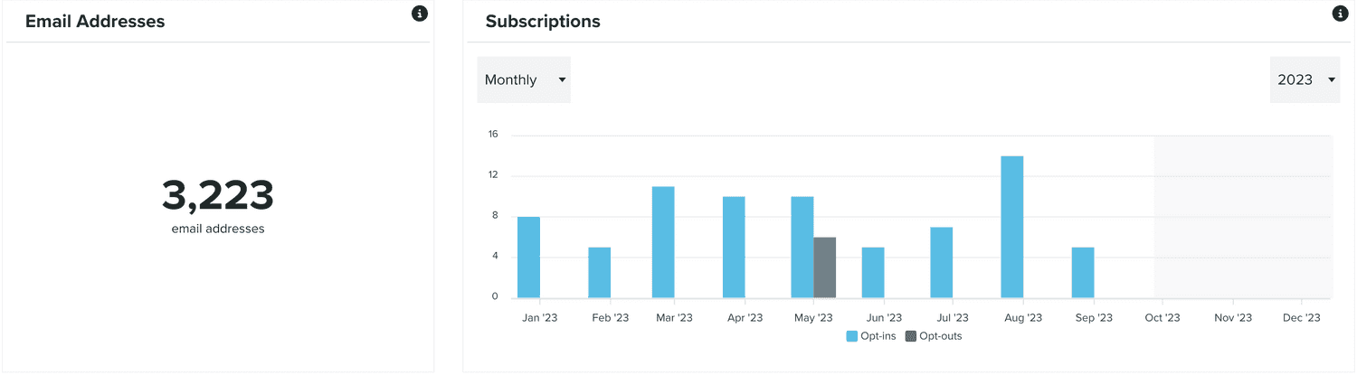 email opt in out