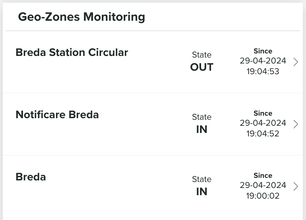 geozones information