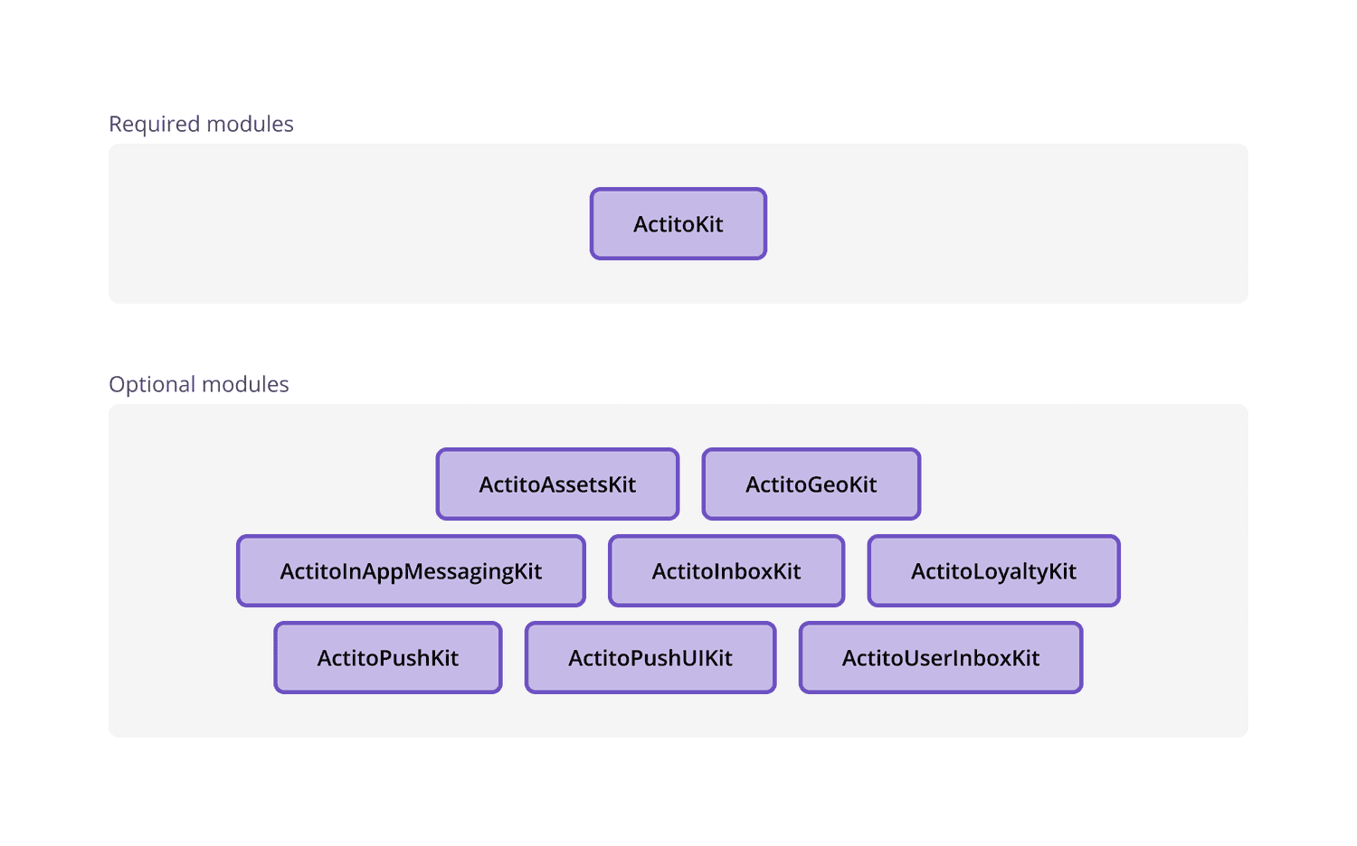 library architecture