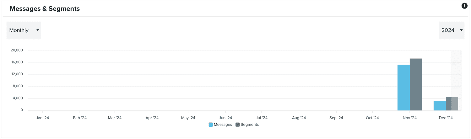 messages segments