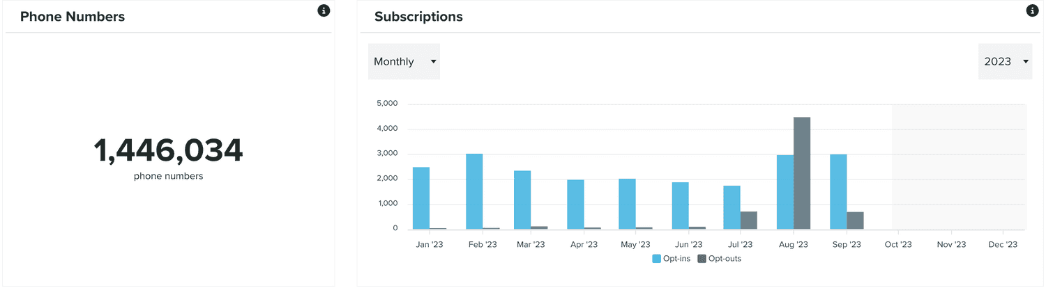 numbers opt in out