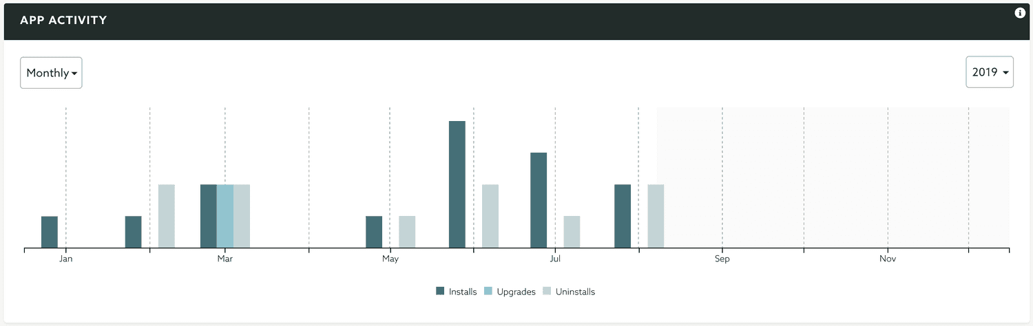 app activity