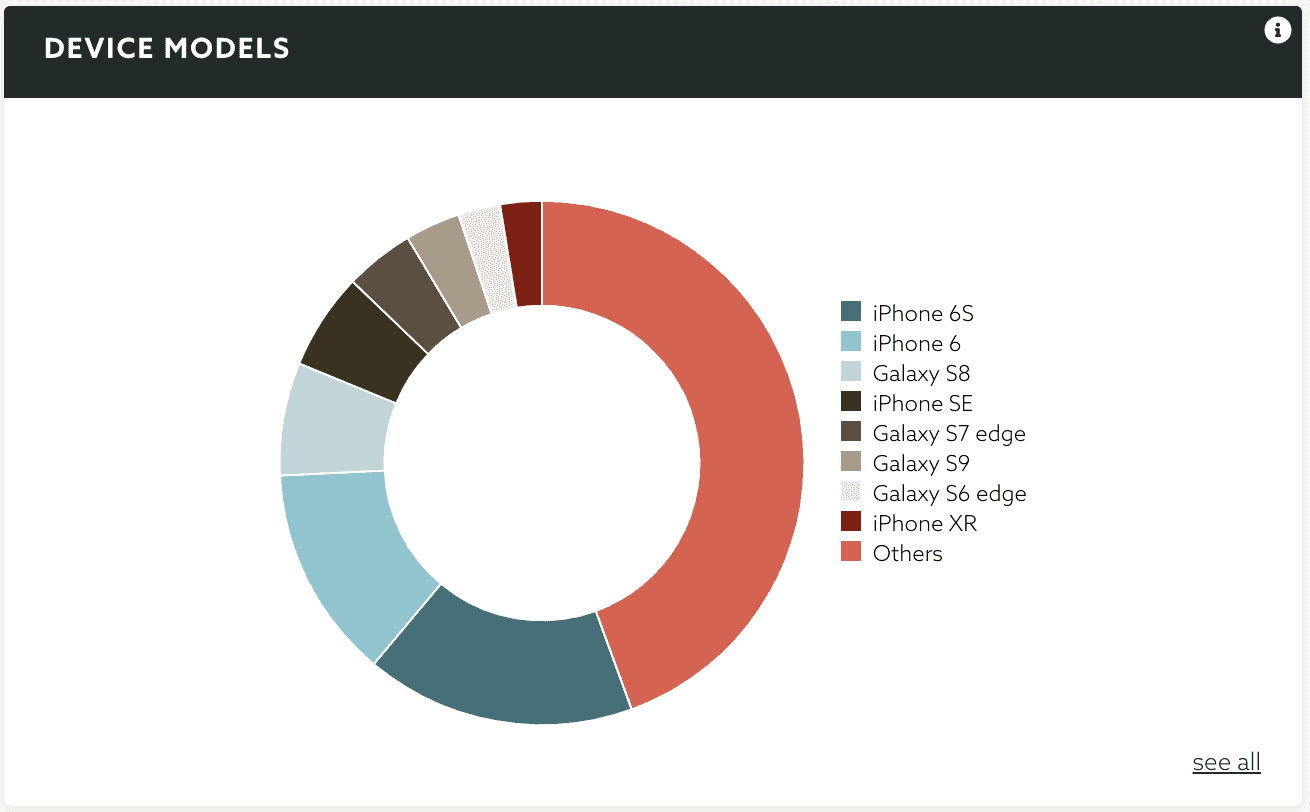 device models