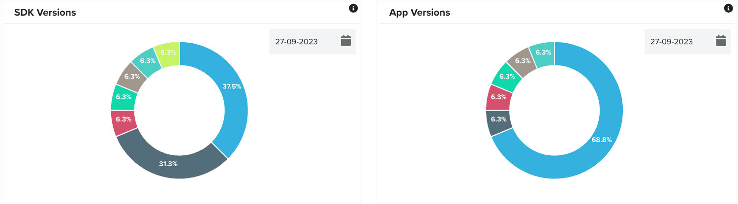 sdk app