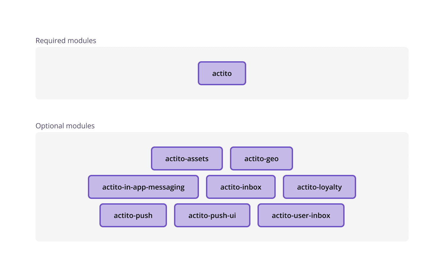 library architecture