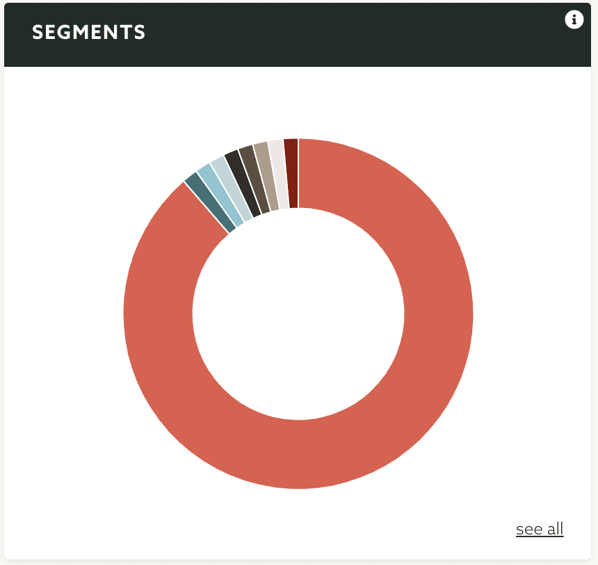 segments