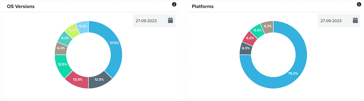 os platforms