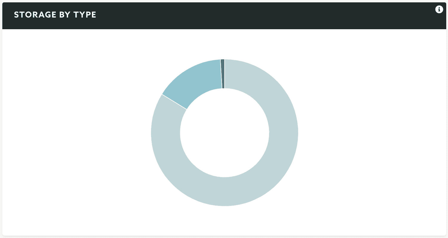 storage by type