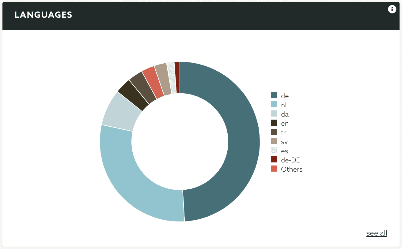 languages