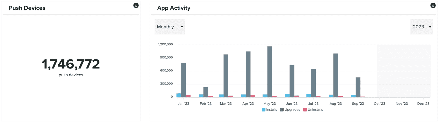 push device app activity