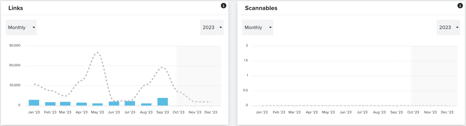 links scannables