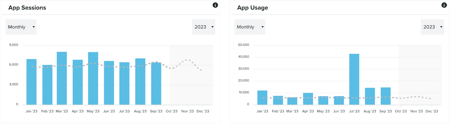 app usage