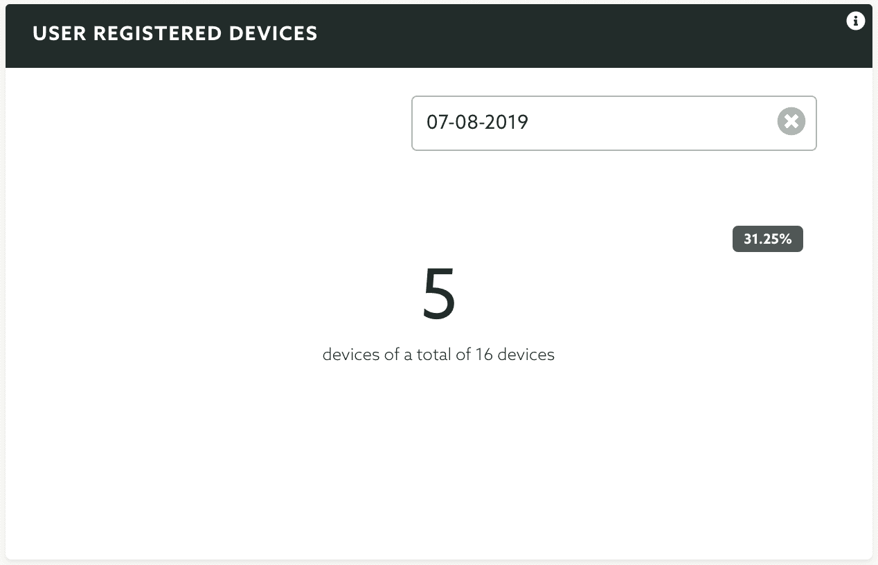 user registered devices