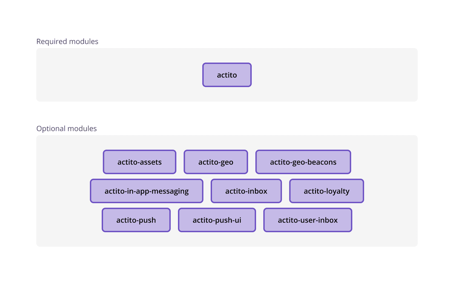 library architecture