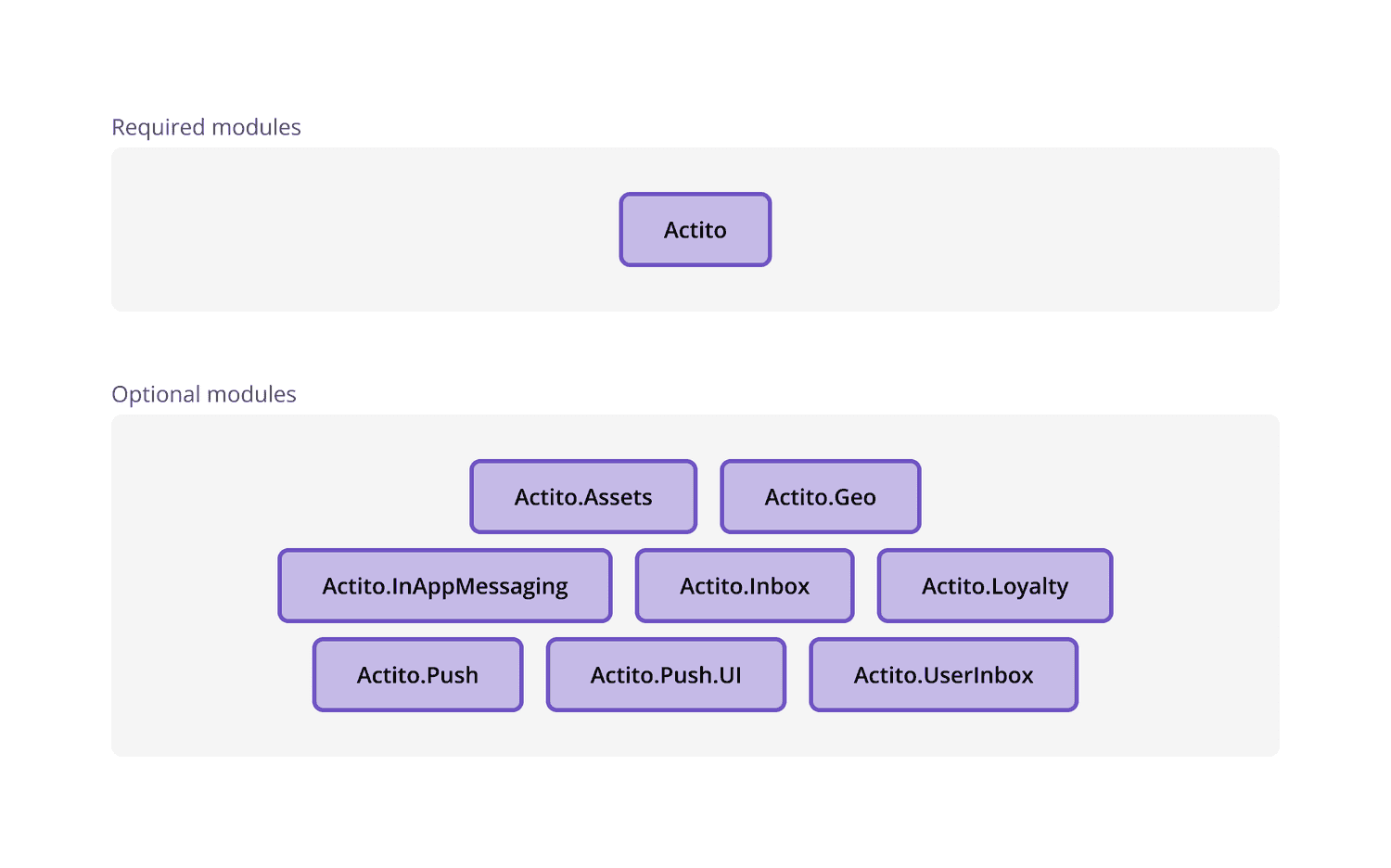 library architecture